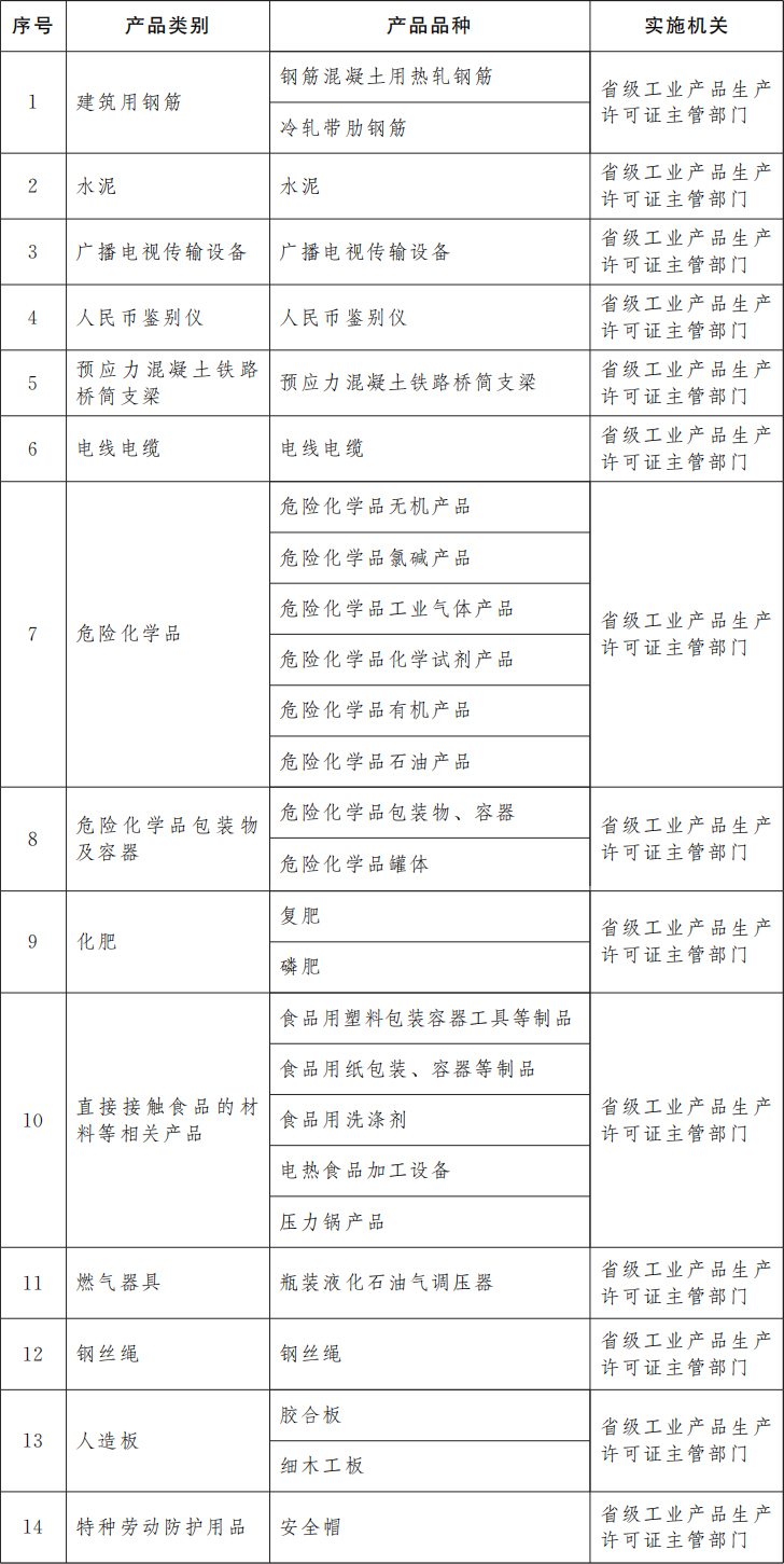 安全鞋的工业产品生产许可证取消了哦